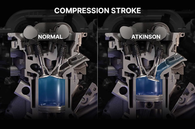 цикъл на аткинсън