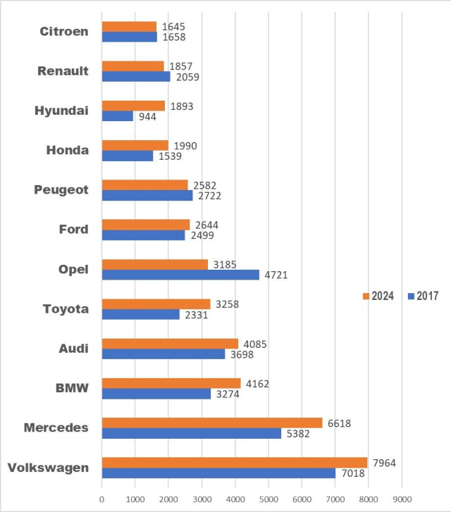 втора ръка, България, продажби, 2017, 2024 Q1