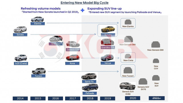 Hyundai - нови модели