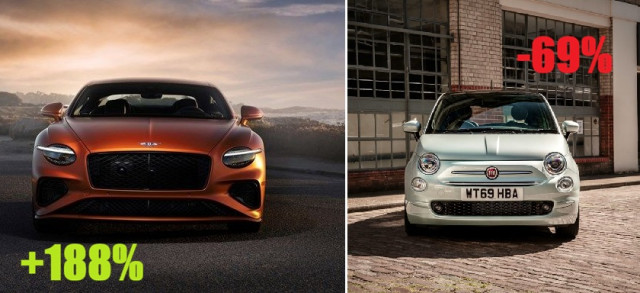 Bentley, Fiat, български пазар
