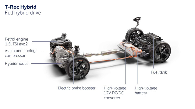 Volkswagen T-Roc Hybrid 1.5 TSI evo2