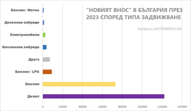 български пазар, графика, 2023