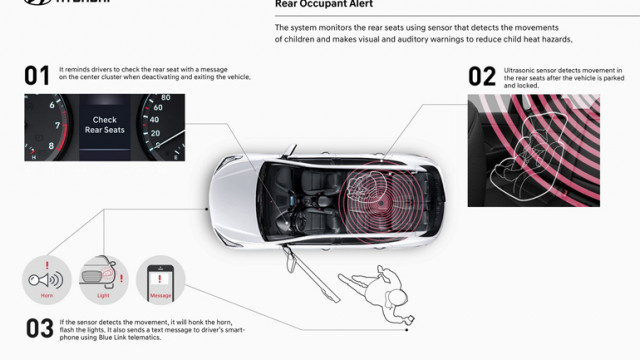  Мониторинг на задната седалка 