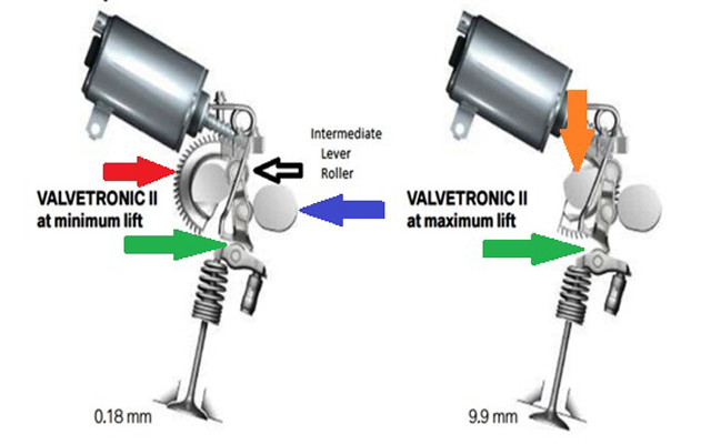 Valvetronic