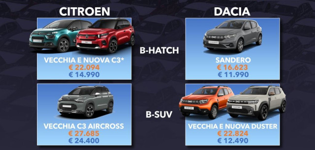 Citroen vs Dacia