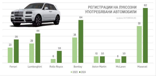 най-продаваните луксозни коли, България, пазар