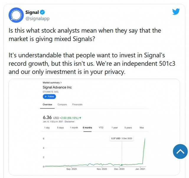 Signal, акции