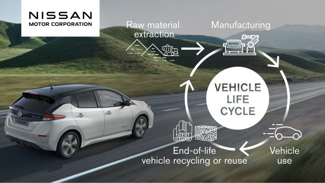 Nissan вредни емисии