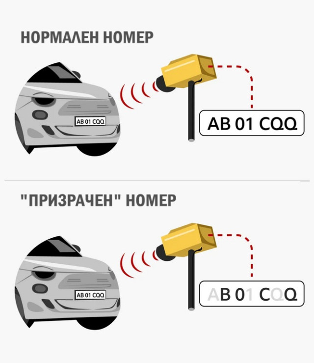 призрачен номер, регистрационен номер, графика