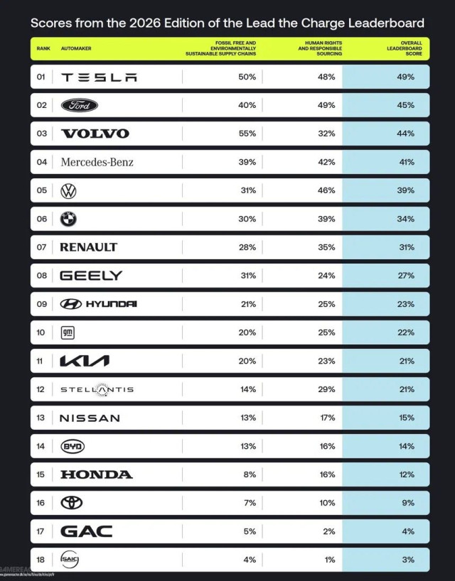 производство