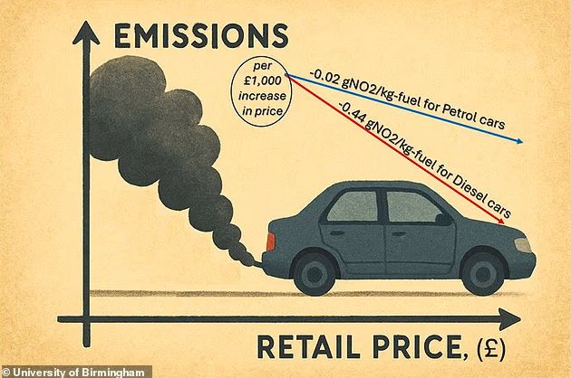 вредни емисии