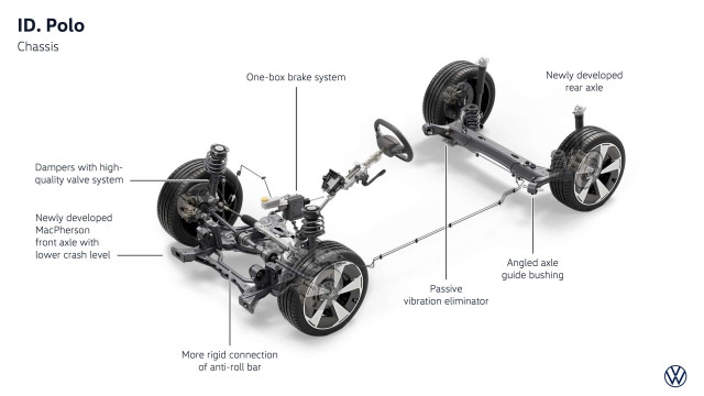 Volkswagen ID. Polo